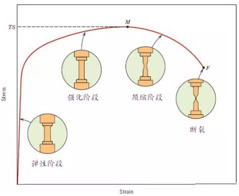 拉應力|料力學 應力分析 總整理